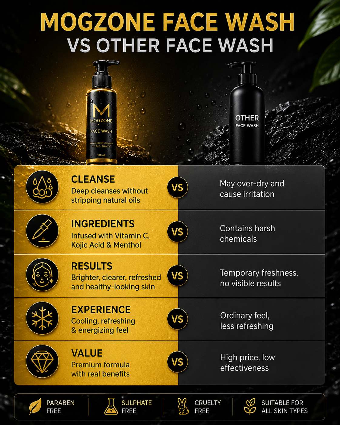 MOGZONE Advanced Detan Face Wash