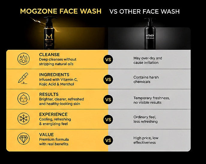 MogZone Facewash